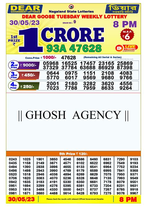 dear chart 2023|Nagaland State Lotteries .